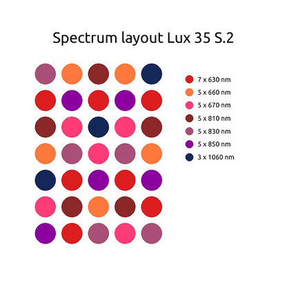 Lux 35 S.2