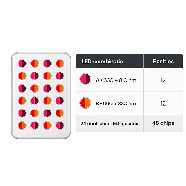 Vivo BioPhoton Go – Draadloos Roodlichttherapie Paneel