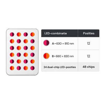 Vivo BioPhoton Go – Draadloos Roodlichttherapie Paneel