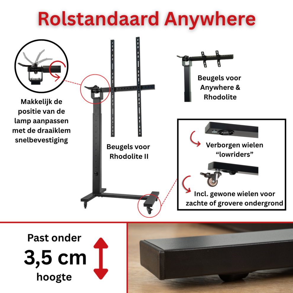 Rolstandaard Anywhere 2